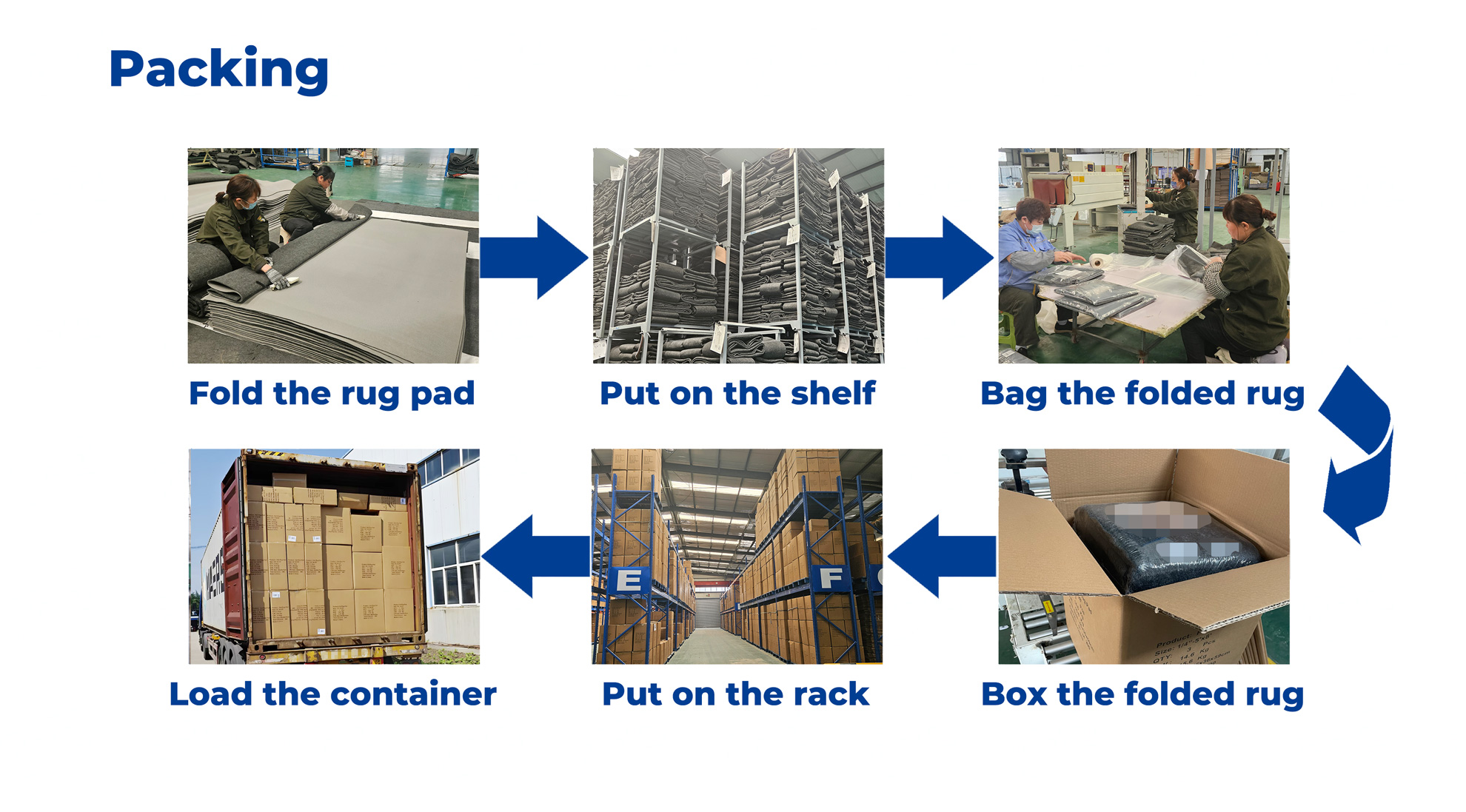 Processus d'emballage.jpg