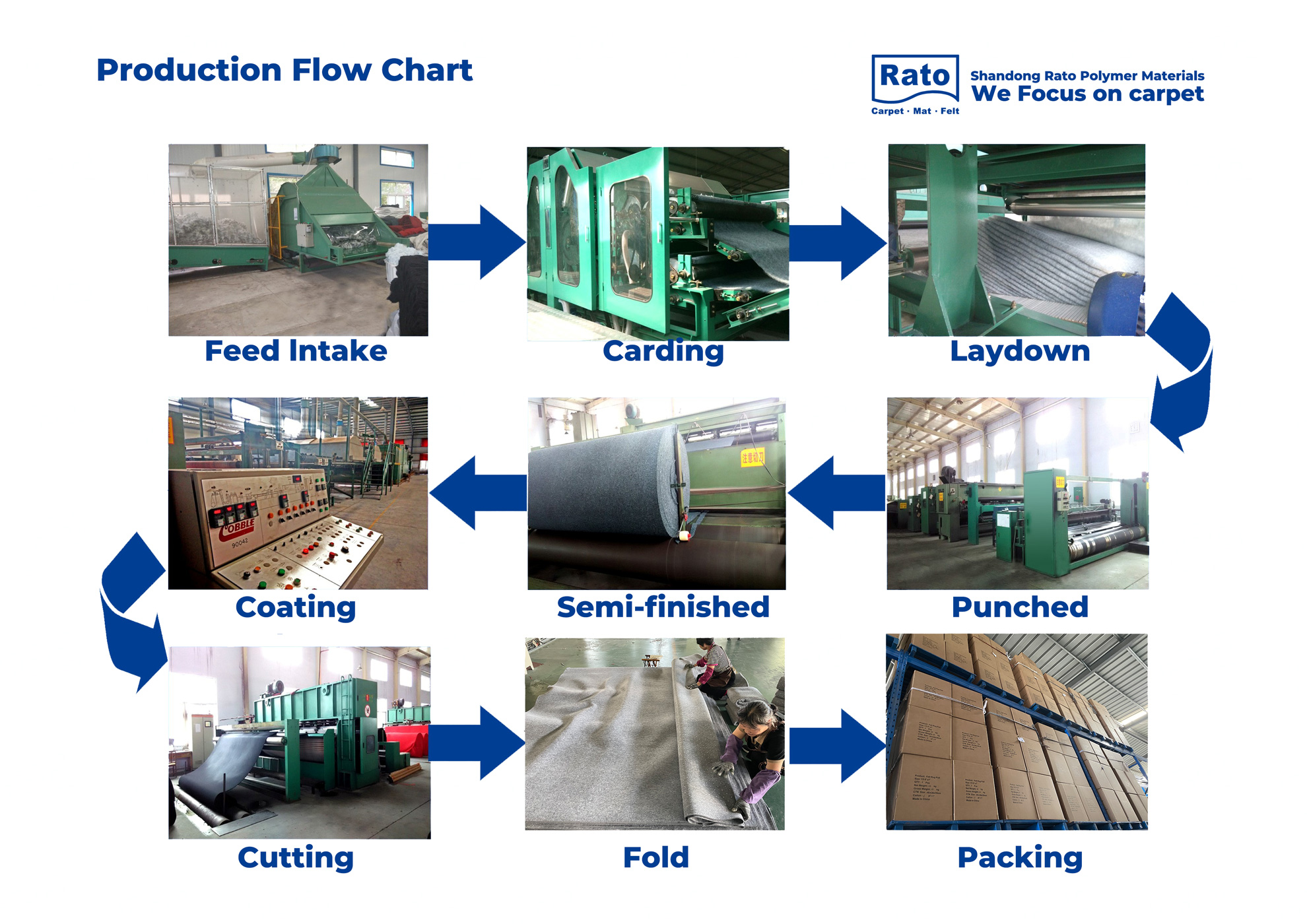 processus de production.jpg